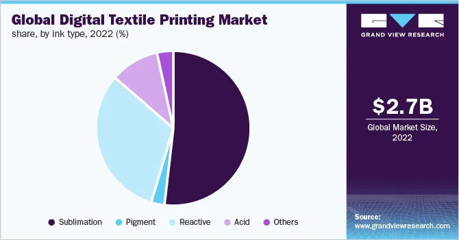 Printing market qikink
