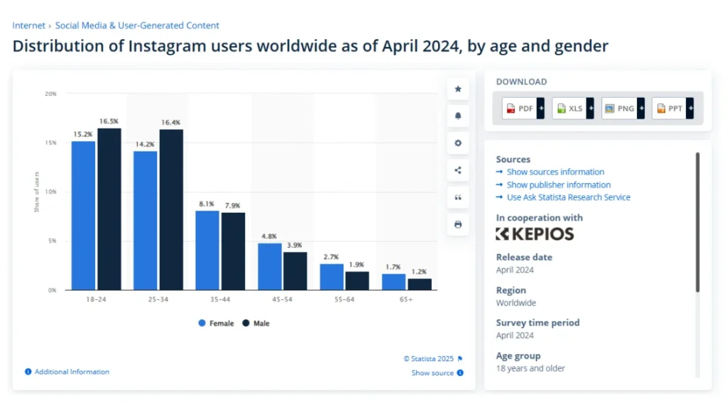 global instagram users in 2024 report qikink