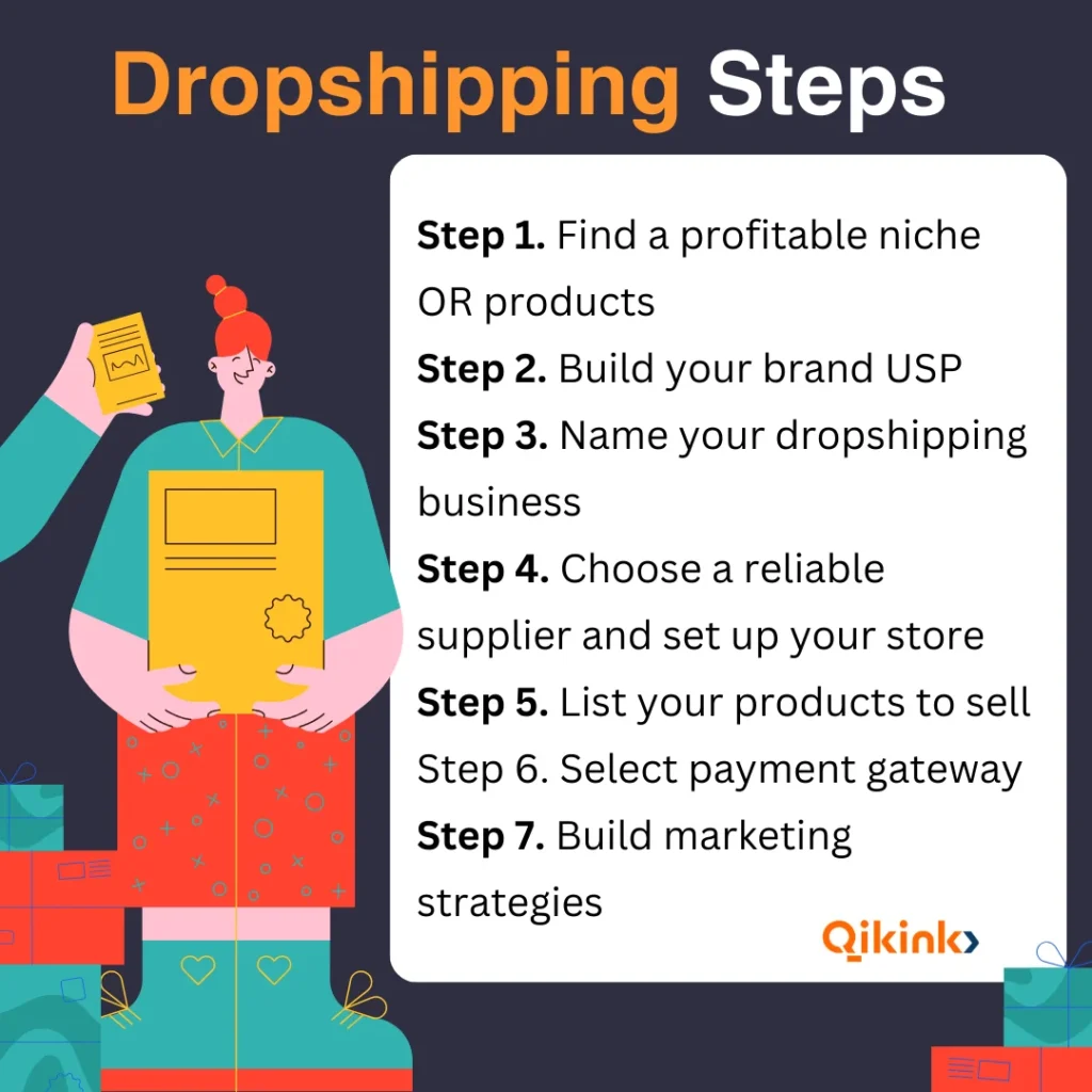 Dropshipping steps-qikink