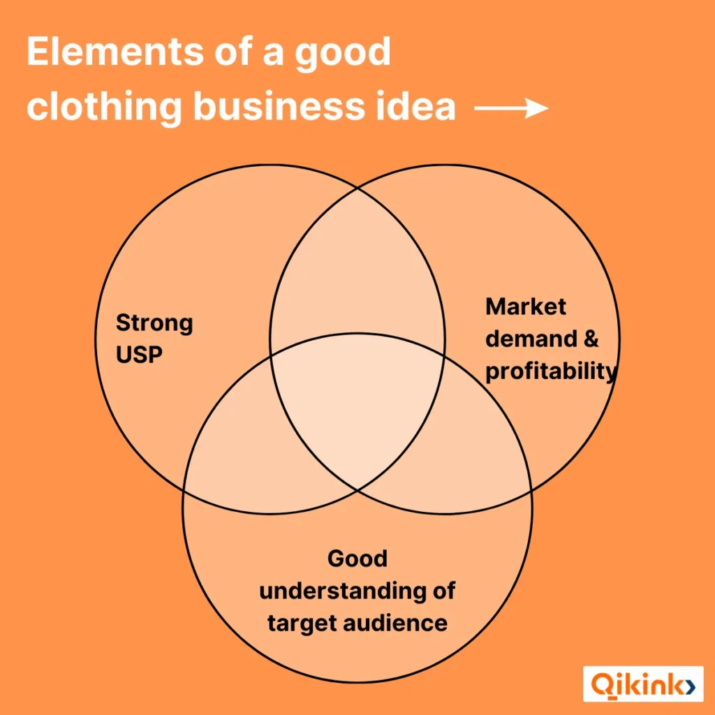 Clothing business idea-Qikink
