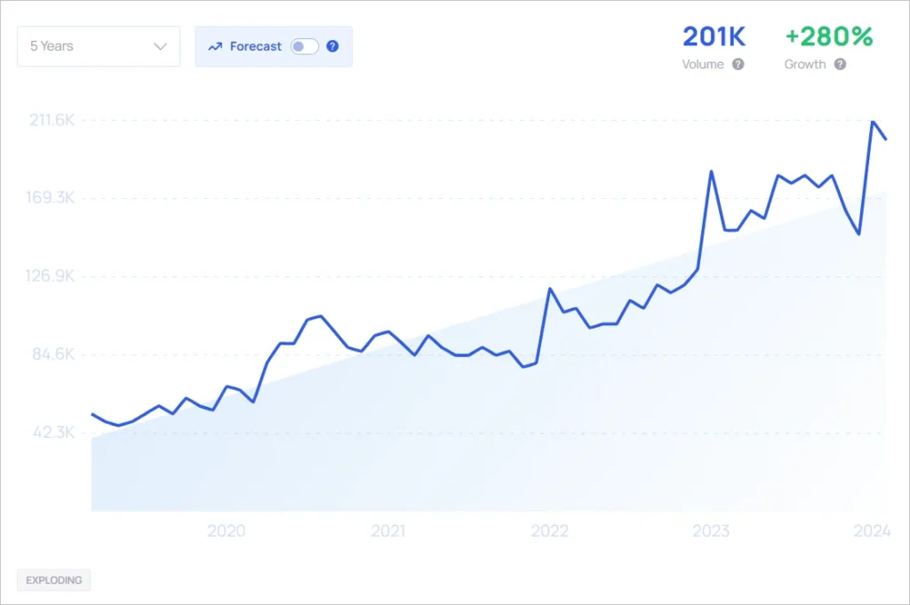 Print on demand-qikink