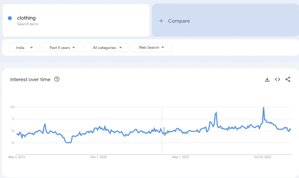 clothing demand - qikink