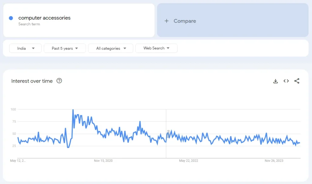 computer accessories demand