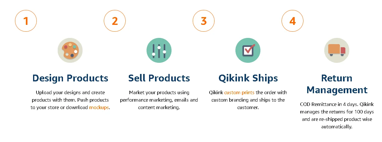dropshipping model-qikink