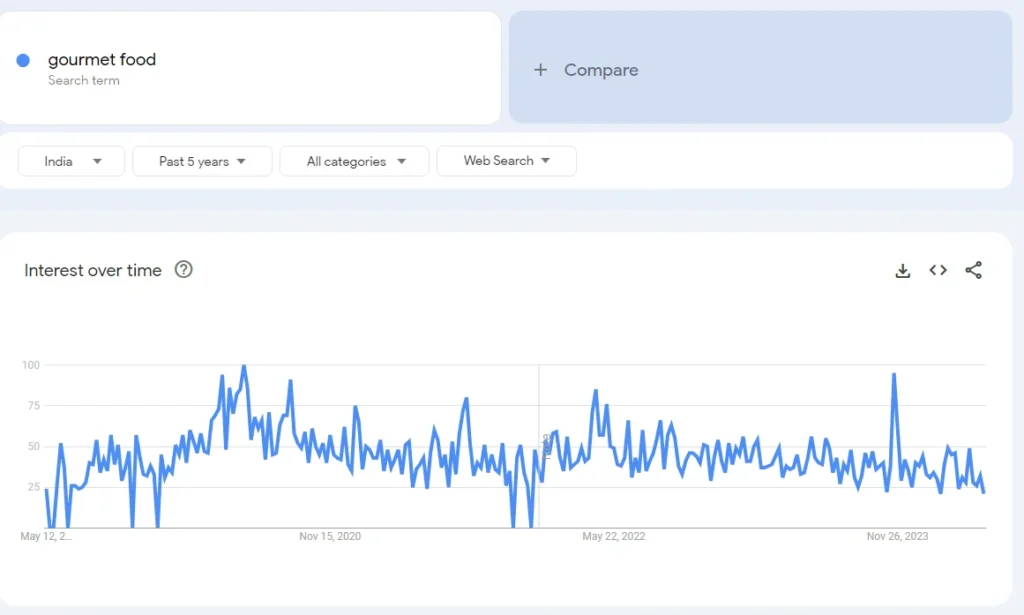 gourmet food - qikink