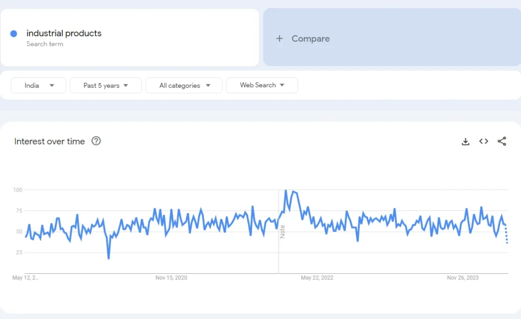 industrial products - qikink
