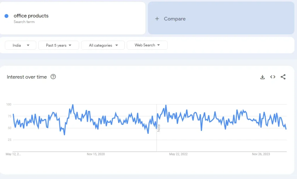 office products-qikink