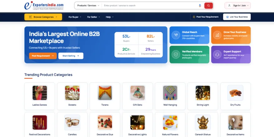 Exporters India Dropshipping Supplier