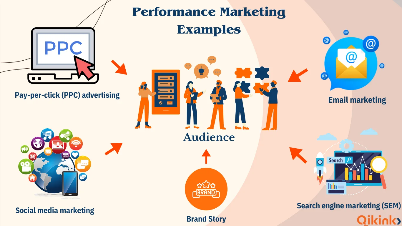 performance marketing