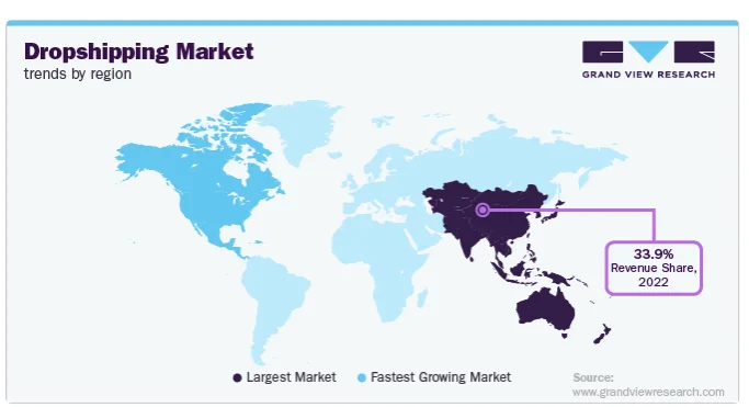 Dropshipping Global Market