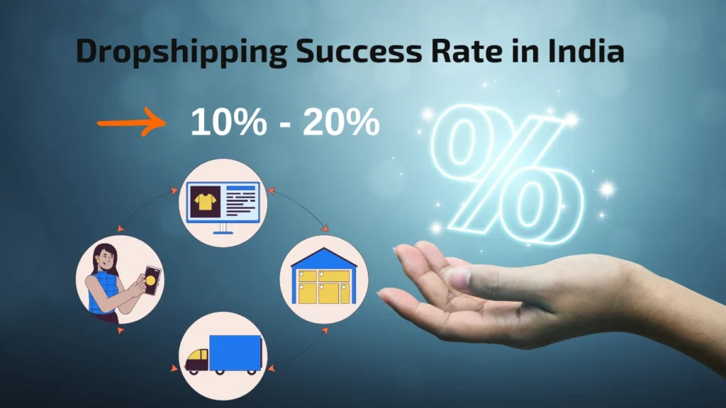 Dropshipping success rate