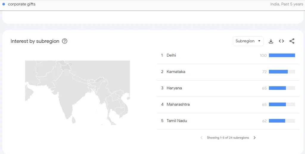 corporate diwali gifts trends - qikink