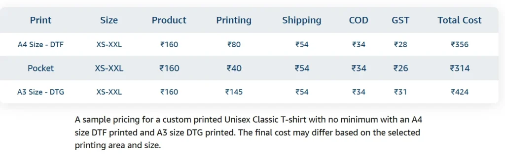 Photo Printing on T-Shirt Sample Price