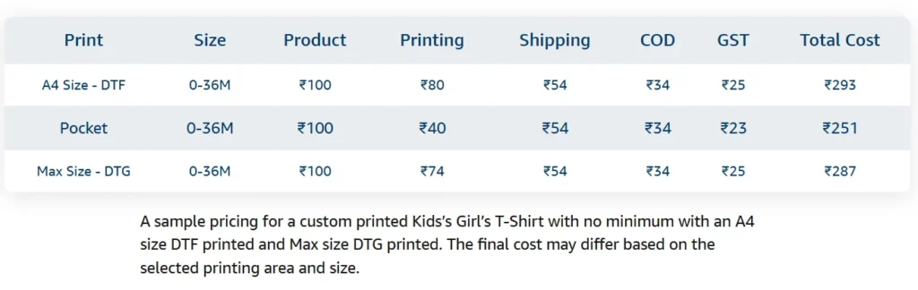 Custom girls printing pricing