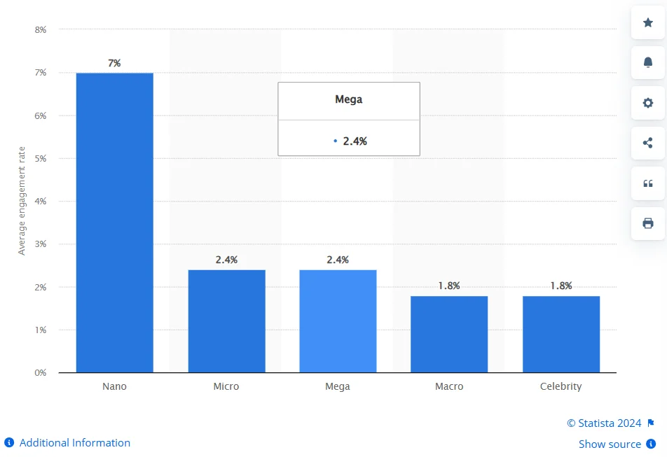 Instagram Dropshipping Statistics