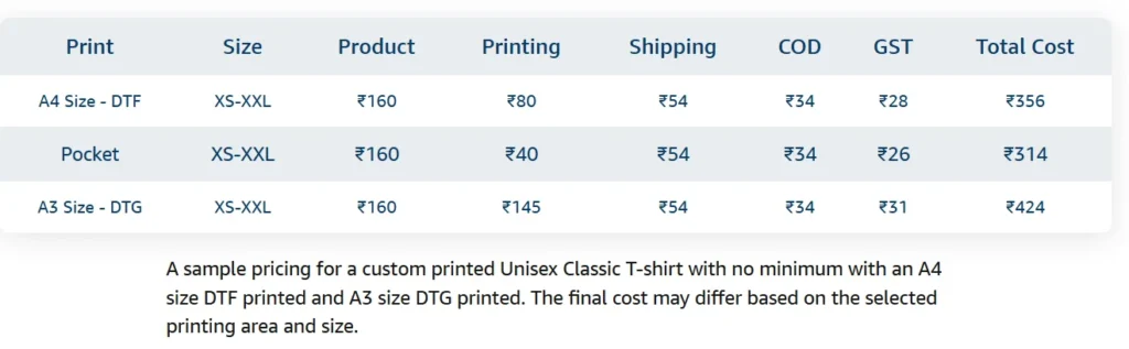 T-Shirt printing sample pricing for DTG and DTF