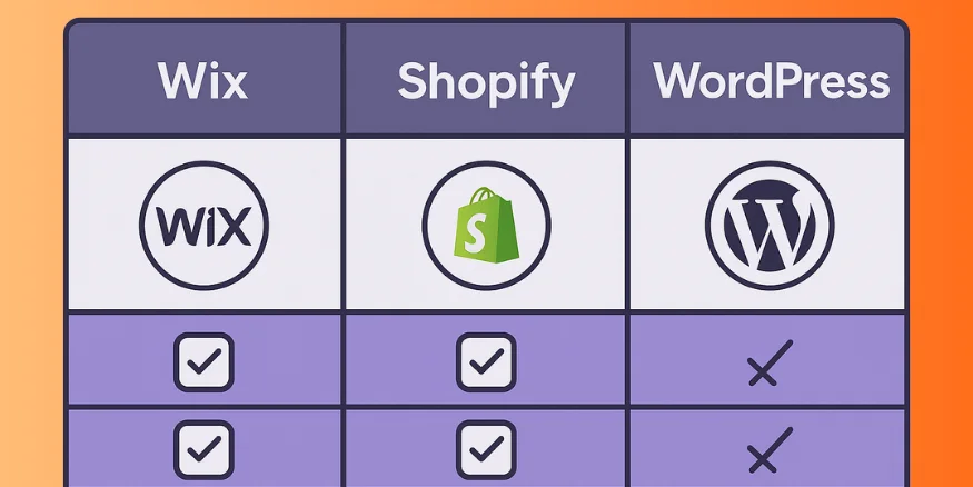 Comparison between Wix, Shopify and WordPress - Qikink