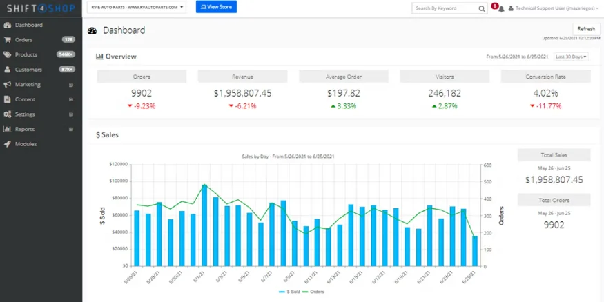 User Interface of Shift4Shop platform - Qikink