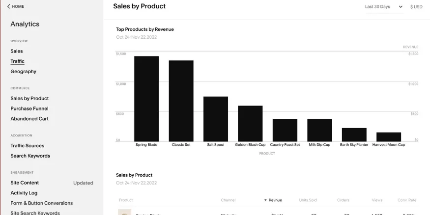 User Interface of Sqaurespace platform - Qikink