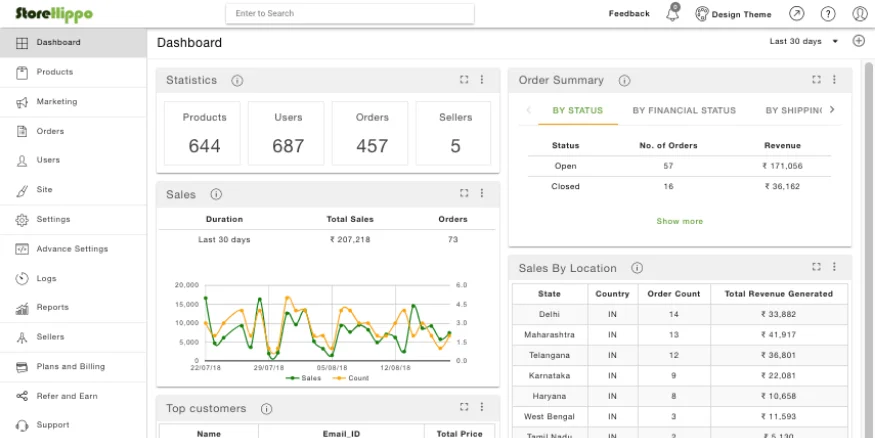 User Interface of StoreHippo platform - Qikink