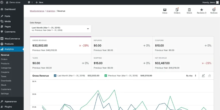 User Interface of Woocommerce platform - Qikink