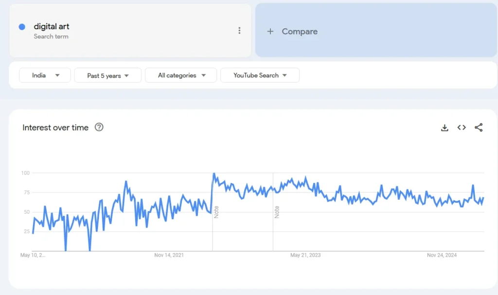 digital art trending