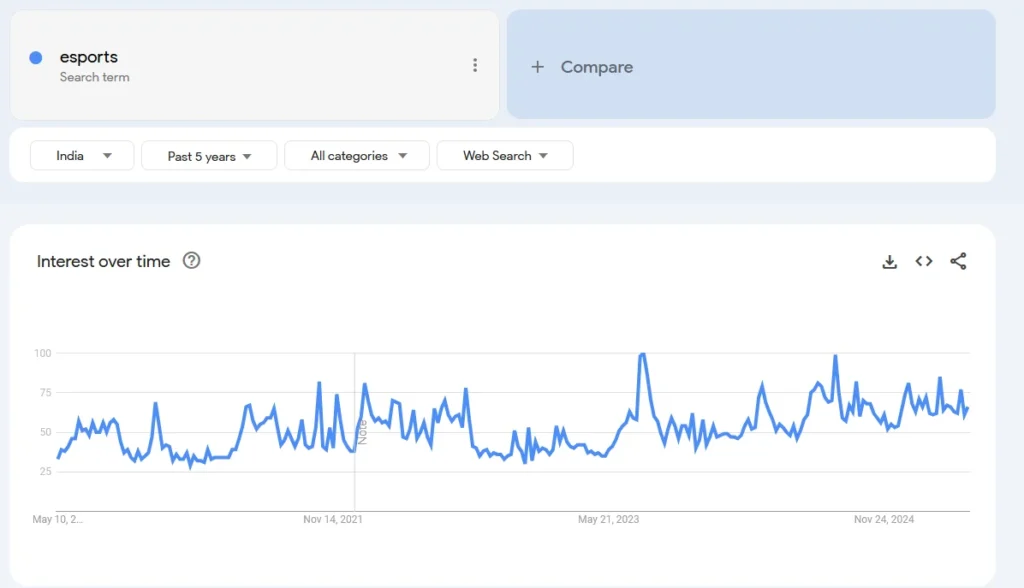 eSports jerseys demand in India