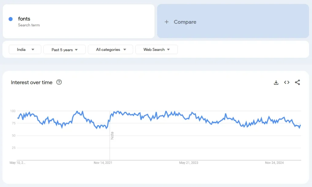 Fonts dropshipping demand