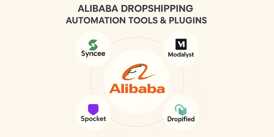 Alibaba Dropshipping Automation Tools & Plugins