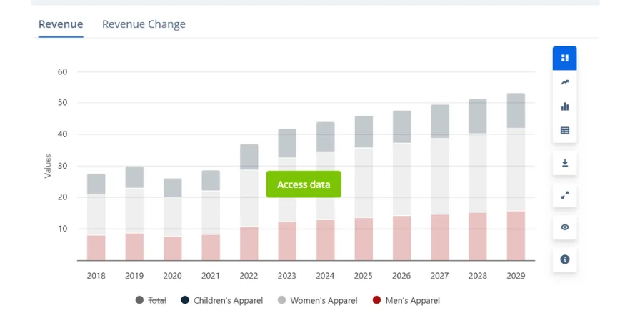 Apparel statistics data