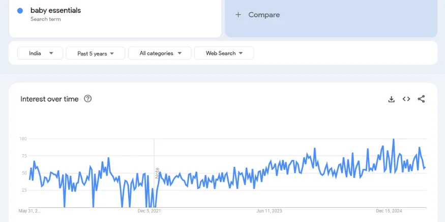 Best baby essential dropshipping products to sell online