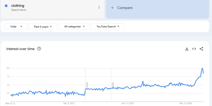 Best clothing dropshipping products to sell online