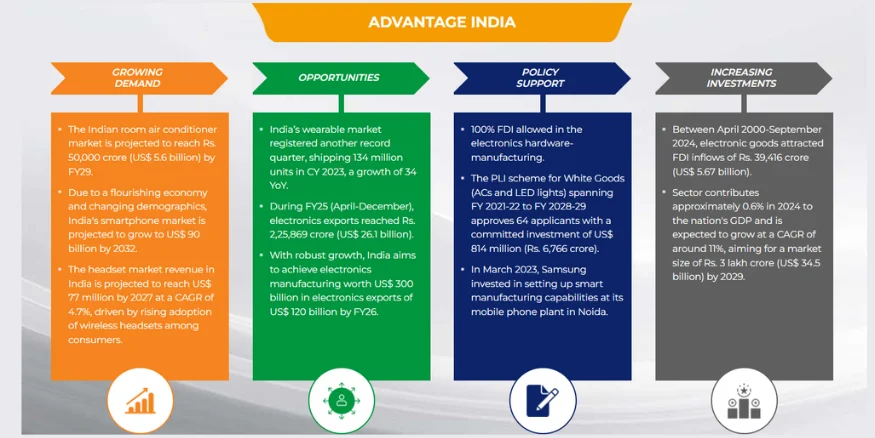 Consumer Electronics & Accessories