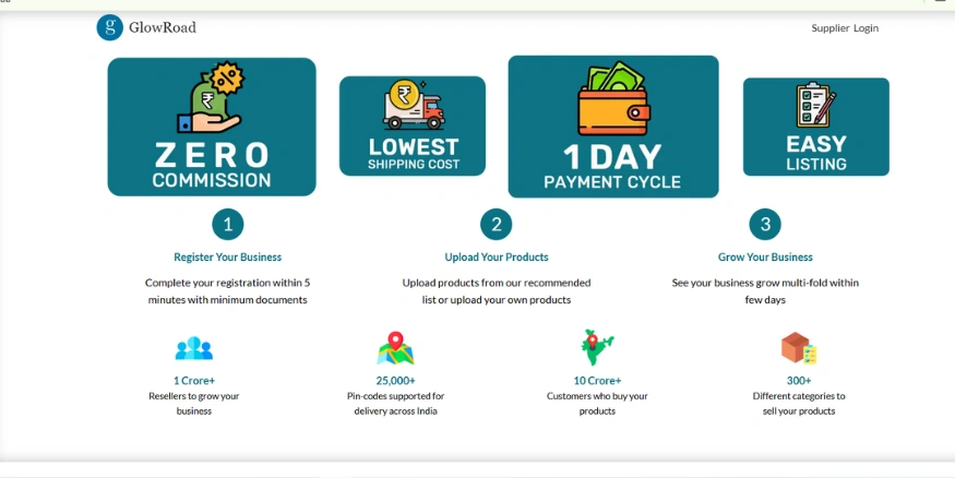 GlowRoad Dropshipping - Qikink