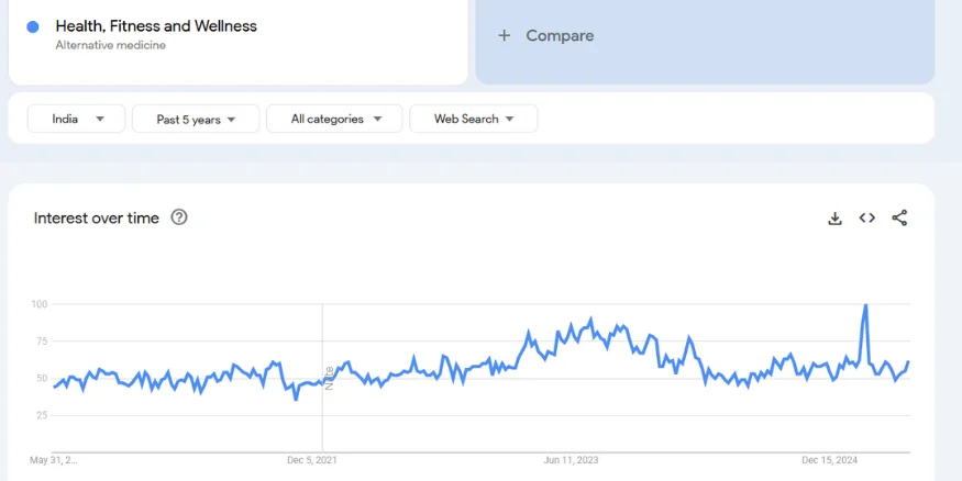 Health, fitness and wellness