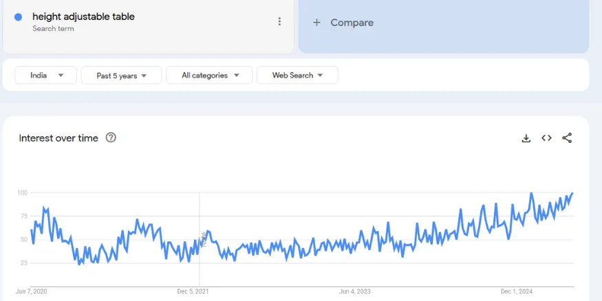 Height adjustable table