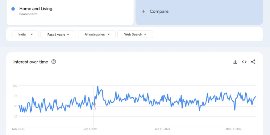 Home and Living droshipping products to sell online