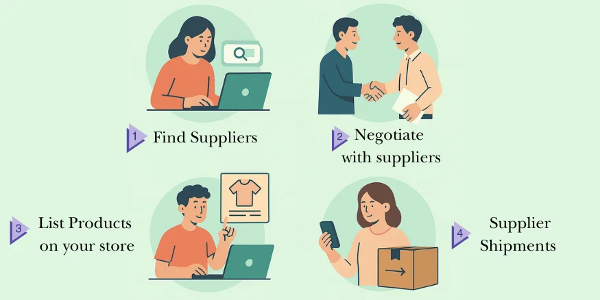 How Does Dropshipping Work with Alibaba (Instead of AliExpress)