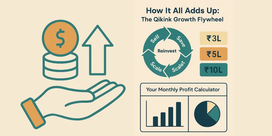 How Qikink helps your Profit Growth