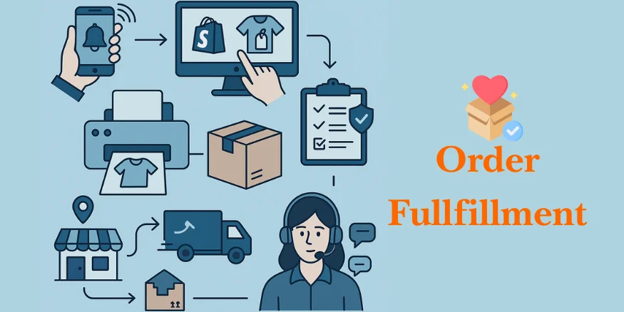 Order Fulfillment