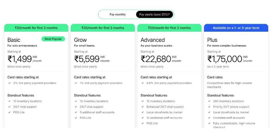 Shopify Plan