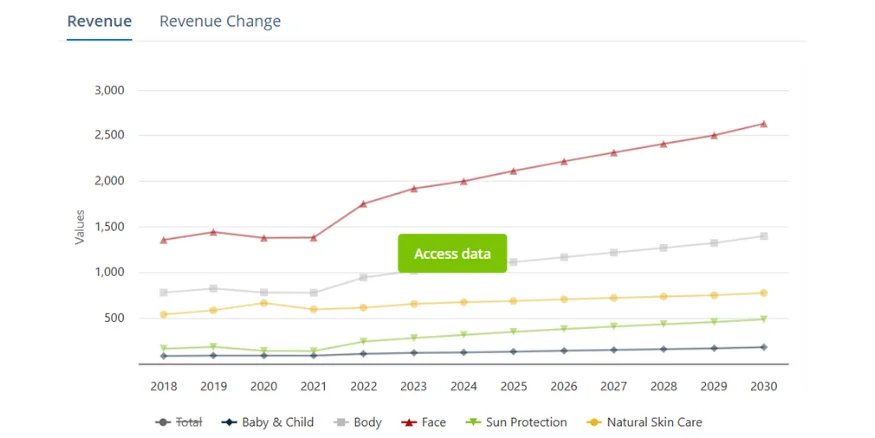 Skincare market