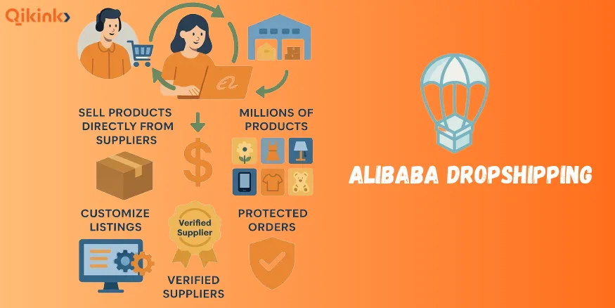 Alibaba dropshipping-qikink