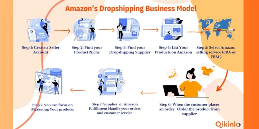 Amazon Dropshipping Business Model