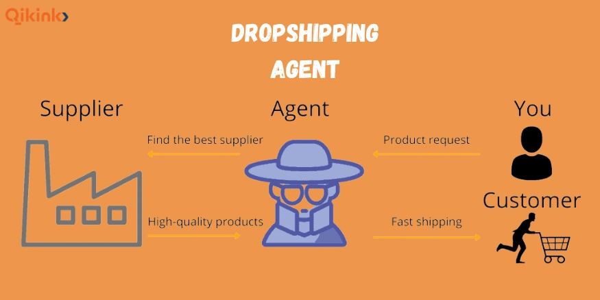 Dropshipping Agent - Qikink
