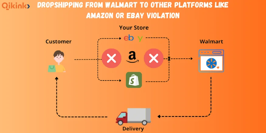 Dropshipping from walmart to amazon, ebay & other platfroms violation