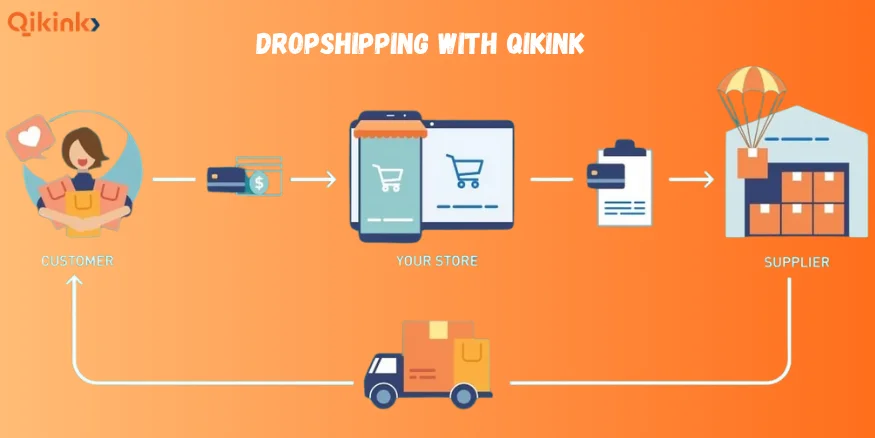 dropshipping with qikink