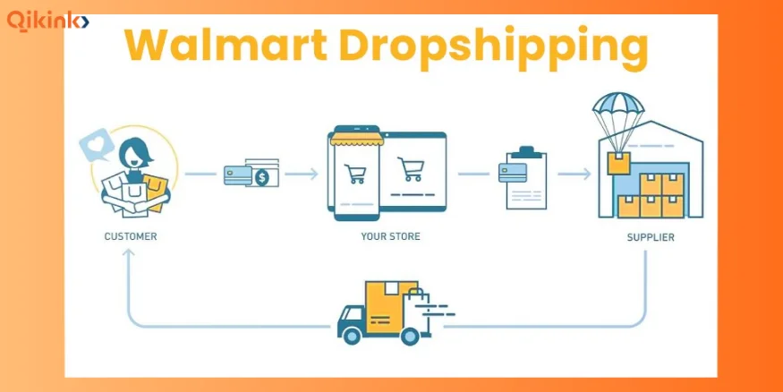 walmart dropshipping -qikink