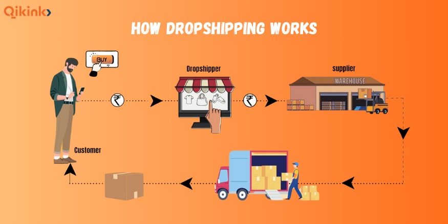 How Dropshipping Works - Qikink