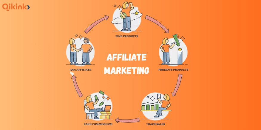 Affiliate marketing process Qikink